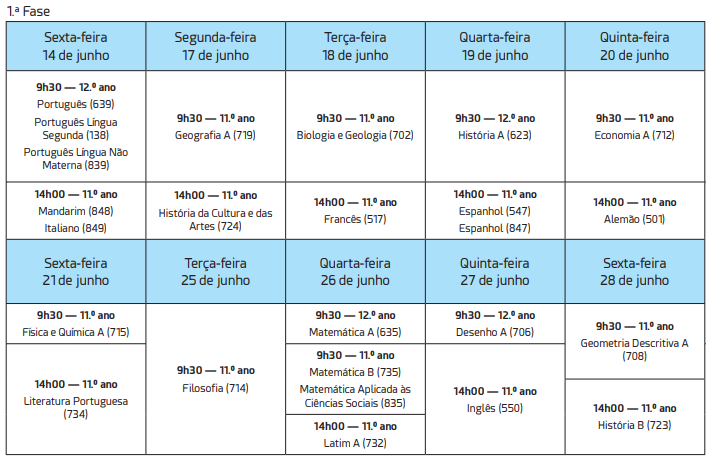 Calendário 1ªFase